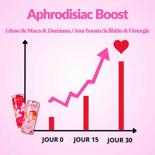 JANE LOVE boissons aphrodisiaques 25cl
