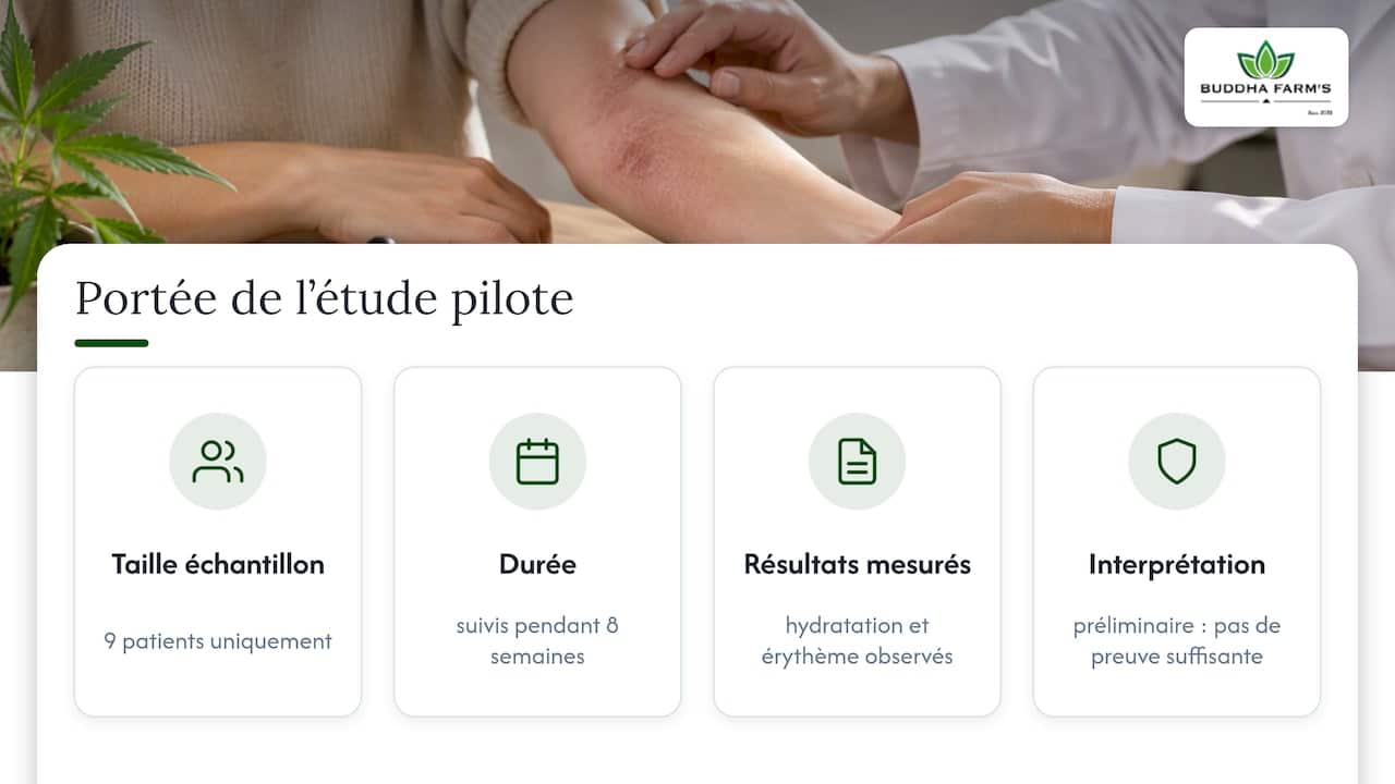 Étude pilote limitée sur le CBD