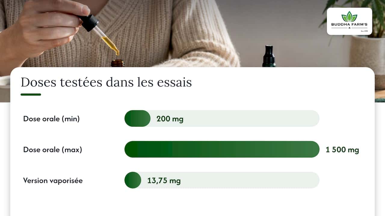 CBD-ontspanning: wat zegt de wetenschap nu echt over de effecten ervan? 1 Resultaten en doseringen van studies naar CBD