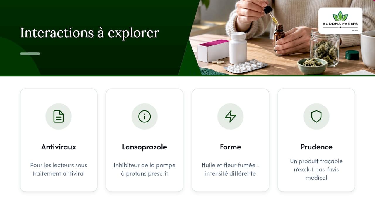 S'informer davantage sur les interactions spécifiques — overview diagram